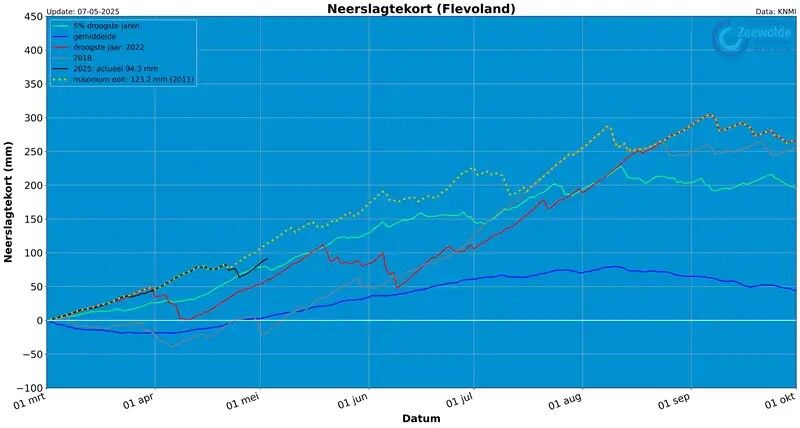 neerslagtekort flevoland loz 070525 800px
