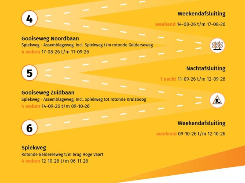 Opnieuw weekendafsluiting Gooiseweg voor volgende fase werkzaamheden