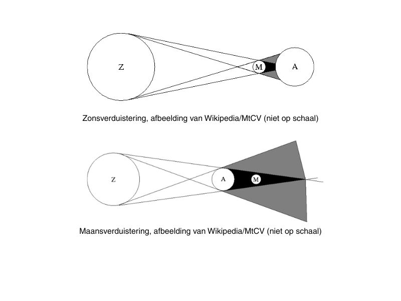 Gedeeltelijke zonsverduistering te zien in Nederland op 12 augustus