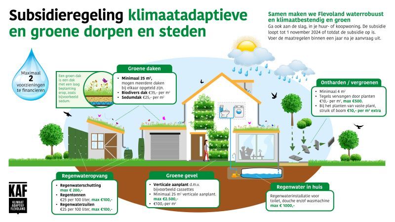FLE230340 Infographic Subsidie groene daken